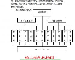 供电局通讯楼水电安装施工方案 83p免费下载 电气施工