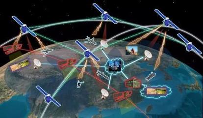 我国激光通信载荷技术成功验证,“行云工程”将覆盖全球