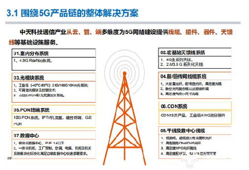 布局通信网络建立工业互联网 中天科技特种输电助力5g新型架构