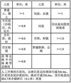 通信工程常用规范与要求,必备随身记