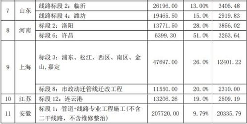 中贝通信中标中国移动22年 23年通信工程施工服务集中采购项目 中标价合计30.97亿 不含税