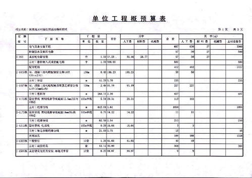 通信工程概预算一课一得心得体会