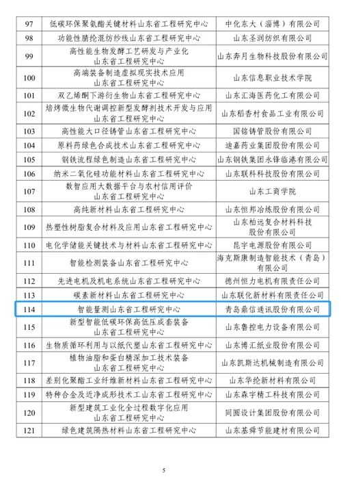 鼎信通讯成功认定山东省工程研究中心