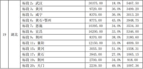 中贝通信中标中国移动22年 23年通信工程施工服务集中采购项目 中标价合计30.97亿 不含税